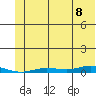 Staines River entrance, Flaxman Island tide chart for Monday, August 8, 2022