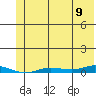 Staines River entrance, Flaxman Island tide chart for Tuesday, August 9, 2022