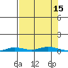Staines River entrance, Flaxman Island tide chart for Thursday, September 15, 2022