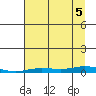 Staines River entrance, Flaxman Island tide chart for Monday, September 5, 2022