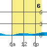 Staines River entrance, Flaxman Island tide chart for Tuesday, September 6, 2022
