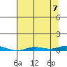 Staines River entrance, Flaxman Island tide chart for Wednesday, September 7, 2022