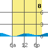 Staines River entrance, Flaxman Island tide chart for Thursday, September 8, 2022