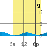 Staines River entrance, Flaxman Island tide chart for Friday, September 9, 2022