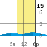 Staines River entrance, Flaxman Island tide chart for Saturday, October 15, 2022