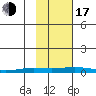 Staines River entrance, Flaxman Island tide chart for Monday, October 17, 2022