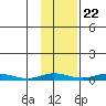 Staines River entrance, Flaxman Island tide chart for Saturday, October 22, 2022