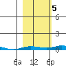 Staines River entrance, Flaxman Island tide chart for Wednesday, October 5, 2022