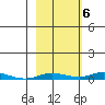 Staines River entrance, Flaxman Island tide chart for Thursday, October 6, 2022