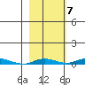 Staines River entrance, Flaxman Island tide chart for Friday, October 7, 2022
