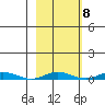 Staines River entrance, Flaxman Island tide chart for Saturday, October 8, 2022