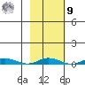 Staines River entrance, Flaxman Island tide chart for Sunday, October 9, 2022