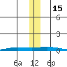 Staines River entrance, Flaxman Island tide chart for Tuesday, November 15, 2022
