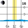 Staines River entrance, Flaxman Island tide chart for Wednesday, November 16, 2022