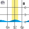 Staines River entrance, Flaxman Island tide chart for Tuesday, November 8, 2022