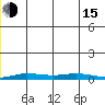 Staines River entrance, Flaxman Island tide chart for Thursday, December 15, 2022