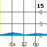 Staines River entrance, Flaxman Island tide chart for Sunday, January 15, 2023