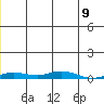 Staines River entrance, Flaxman Island tide chart for Monday, January 9, 2023