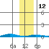 Staines River entrance, Flaxman Island tide chart for Sunday, February 12, 2023