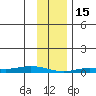 Staines River entrance, Flaxman Island tide chart for Wednesday, February 15, 2023