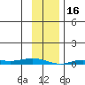 Staines River entrance, Flaxman Island tide chart for Thursday, February 16, 2023