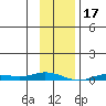Staines River entrance, Flaxman Island tide chart for Friday, February 17, 2023