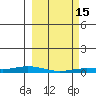 Staines River entrance, Flaxman Island tide chart for Wednesday, March 15, 2023