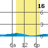 Staines River entrance, Flaxman Island tide chart for Thursday, March 16, 2023