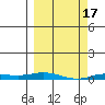 Staines River entrance, Flaxman Island tide chart for Friday, March 17, 2023