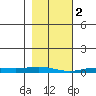 Staines River entrance, Flaxman Island tide chart for Thursday, March 2, 2023