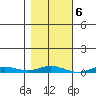 Staines River entrance, Flaxman Island tide chart for Monday, March 6, 2023