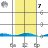 Staines River entrance, Flaxman Island tide chart for Tuesday, March 7, 2023