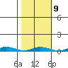 Staines River entrance, Flaxman Island tide chart for Thursday, March 9, 2023