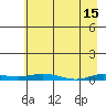 Staines River entrance, Flaxman Island tide chart for Saturday, April 15, 2023