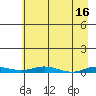 Staines River entrance, Flaxman Island tide chart for Sunday, April 16, 2023