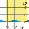 Staines River entrance, Flaxman Island tide chart for Monday, April 17, 2023