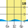 Staines River entrance, Flaxman Island tide chart for Tuesday, April 18, 2023