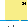 Staines River entrance, Flaxman Island tide chart for Sunday, April 30, 2023