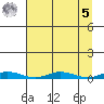 Staines River entrance, Flaxman Island tide chart for Wednesday, April 5, 2023