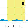 Staines River entrance, Flaxman Island tide chart for Thursday, April 6, 2023