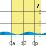 Staines River entrance, Flaxman Island tide chart for Friday, April 7, 2023