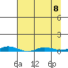 Staines River entrance, Flaxman Island tide chart for Saturday, April 8, 2023