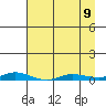 Staines River entrance, Flaxman Island tide chart for Sunday, April 9, 2023