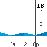 Staines River entrance, Flaxman Island tide chart for Tuesday, May 16, 2023