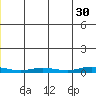 Staines River entrance, Flaxman Island tide chart for Tuesday, May 30, 2023