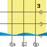 Staines River entrance, Flaxman Island tide chart for Wednesday, May 3, 2023