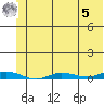 Staines River entrance, Flaxman Island tide chart for Friday, May 5, 2023