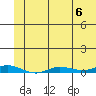 Staines River entrance, Flaxman Island tide chart for Saturday, May 6, 2023