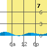 Staines River entrance, Flaxman Island tide chart for Sunday, May 7, 2023