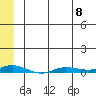 Staines River entrance, Flaxman Island tide chart for Monday, May 8, 2023
